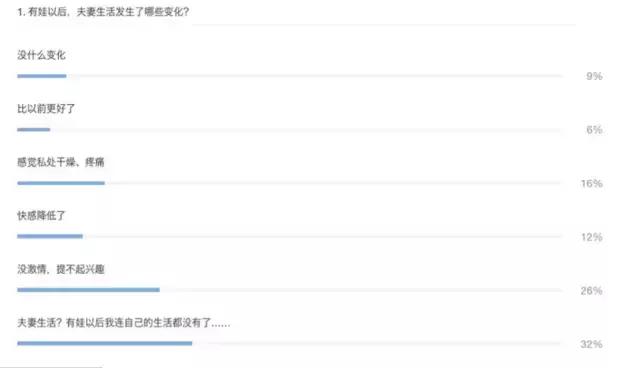 产后那件想做不敢做的事情，5 点全讲清