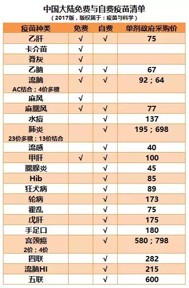 2017 自费疫苗接种攻略，看这一篇就够了