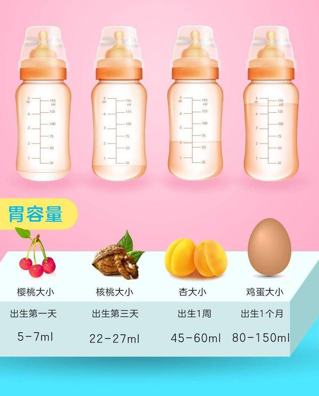 新生儿睡一两个小时就醒，醒了就吃正常吗？其实宝宝有苦说不出
