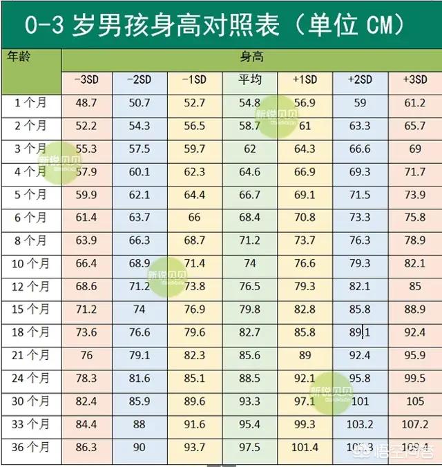 宝宝出生6.1斤，纯母乳喂养三个月后体重10.8斤、身高62.5CM，正常吗？