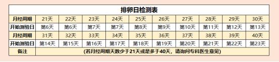 久备未孕的你，真的知道排卵试纸该怎么用？