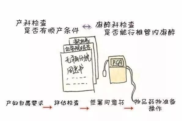 镇痛分娩了解一下？