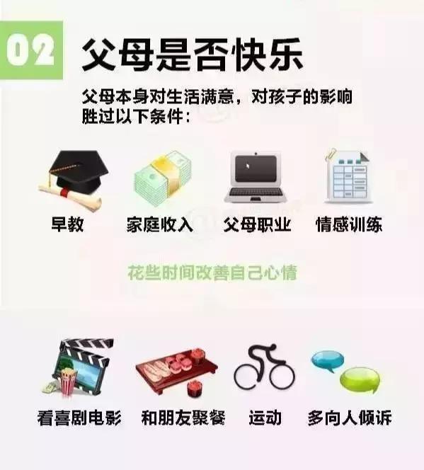 哈佛大学用11张图告诉你：幸福和不幸福的孩子到底区别在哪