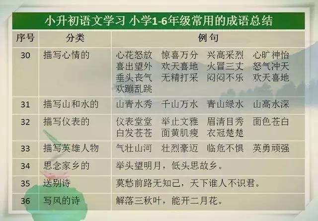 这张万能成语表，替孩子贴墙上，不出3月，出口成章！（可打印）