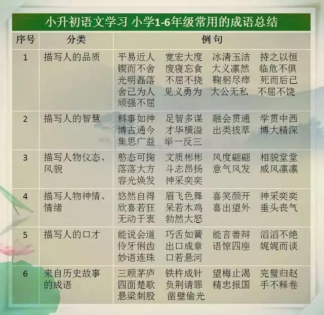 这张万能成语表，替孩子贴墙上，不出3月，出口成章！（可打印）