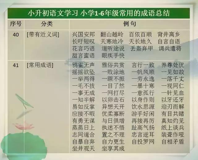 这张万能成语表，替孩子贴墙上，不出3月，出口成章！（可打印）
