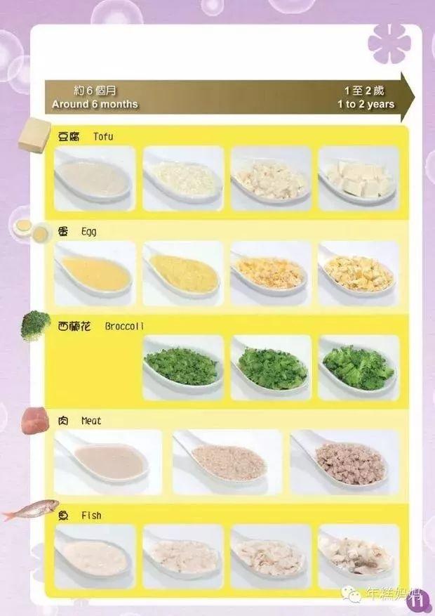 宝宝吃辅食的6个注意事项，你错了几个？