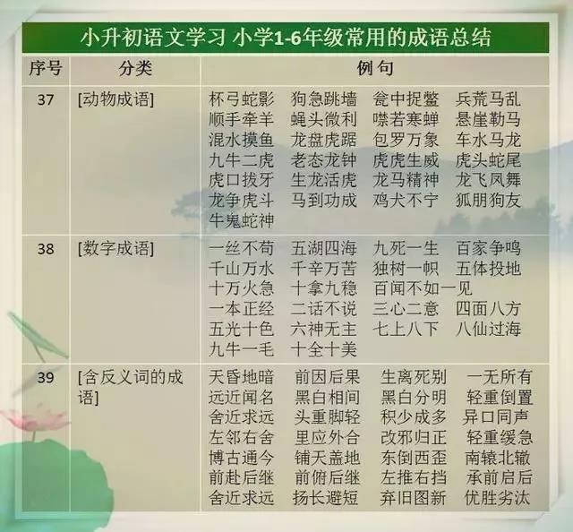 这张万能成语表，替孩子贴墙上，不出3月，出口成章！（可打印）