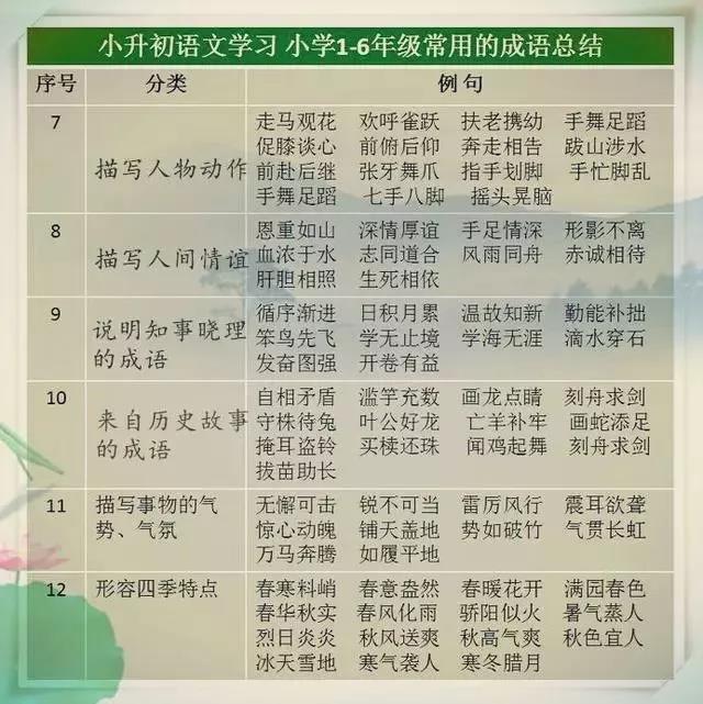 这张万能成语表，替孩子贴墙上，不出3月，出口成章！（可打印）