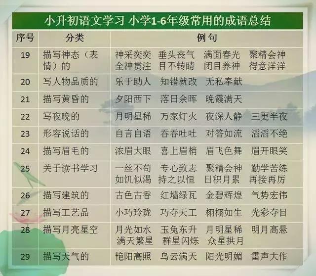 这张万能成语表，替孩子贴墙上，不出3月，出口成章！（可打印）
