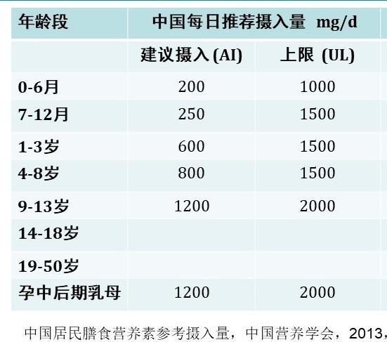 疼爱孩子就别再乱补钙营养品！