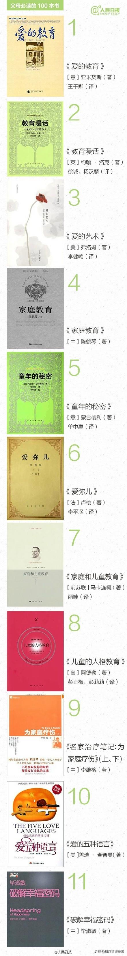 人民日报：父母必读的一百本书
