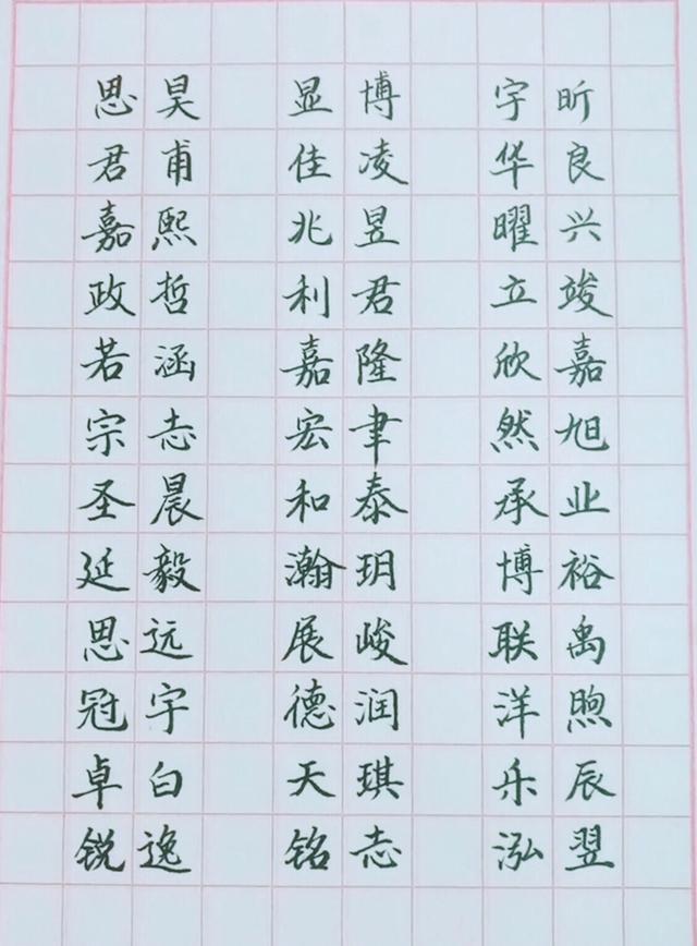 给2019年的宝宝起个好名字，受益终生！（男孩女孩、双胞胎都有）