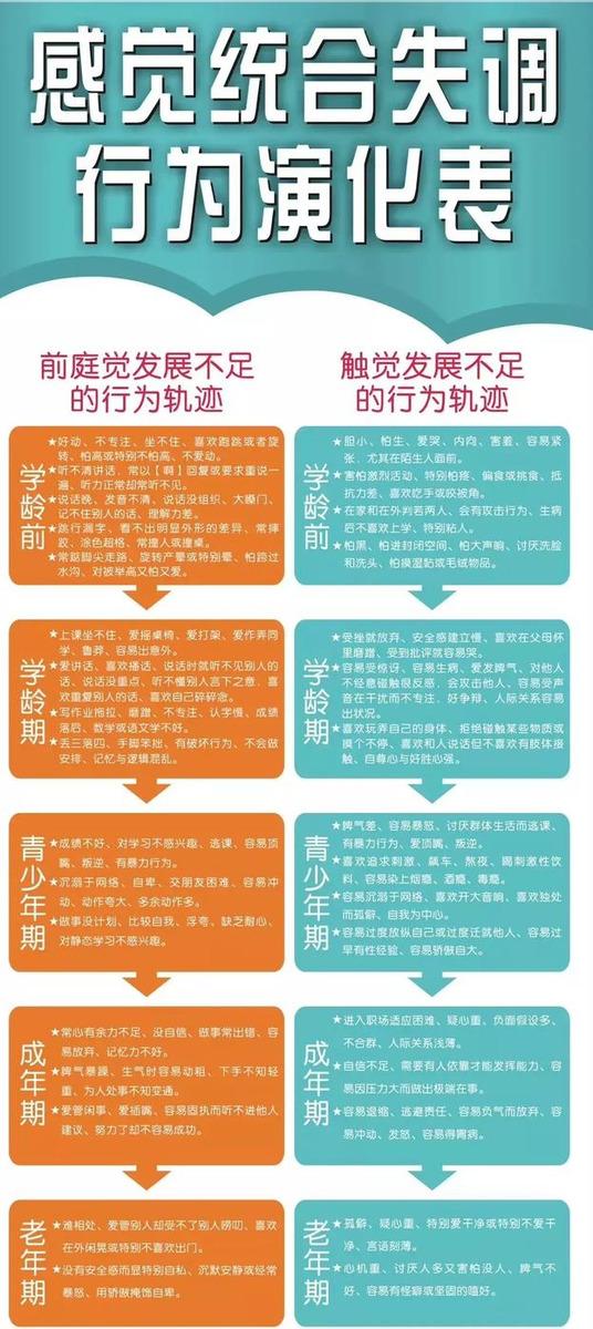 感统训练都是针对有问题的孩子？这些误区你中招了吗？