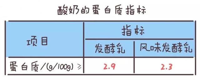 这种假酸奶的含糖量比可乐还高，你却总是给娃吃！