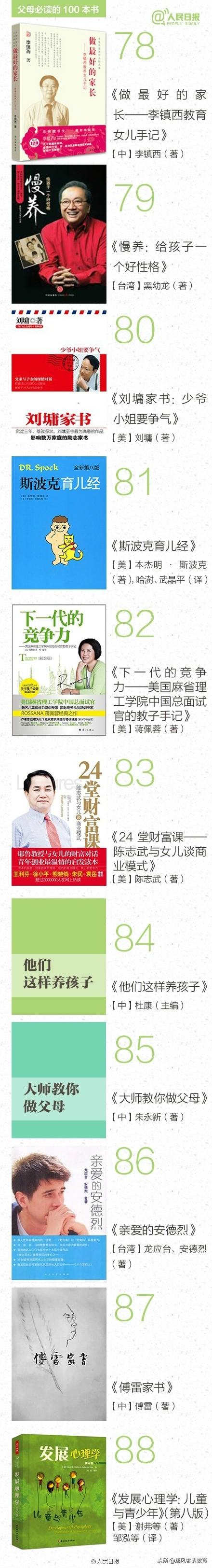 人民日报：父母必读的一百本书