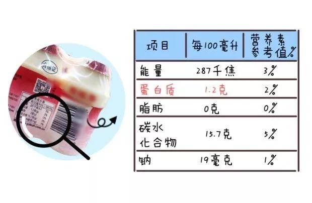 这种假酸奶的含糖量比可乐还高，你却总是给娃吃！