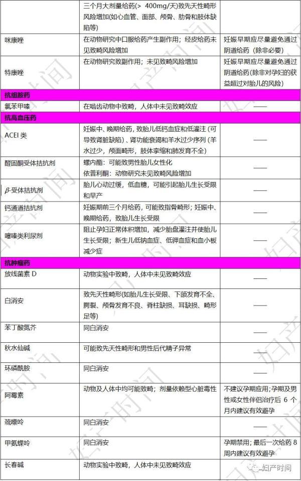 妊娠期安全用药一表归纳 超实用！