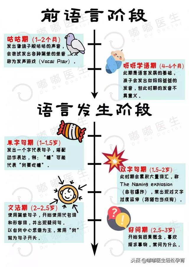 “肚肚饿饿”是教宝宝说话的禁忌吗？这些技巧你会几个？