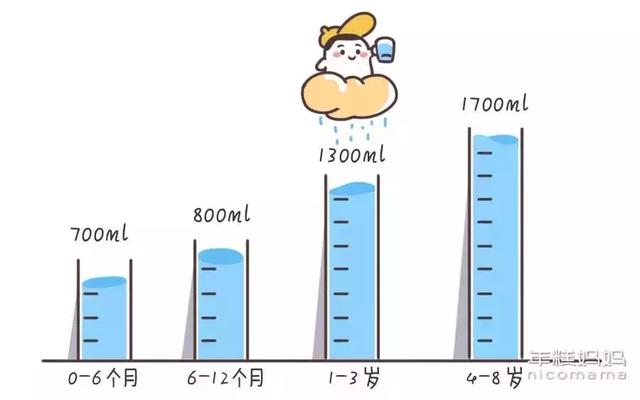 这种水，宝宝2岁前不！要！喝！