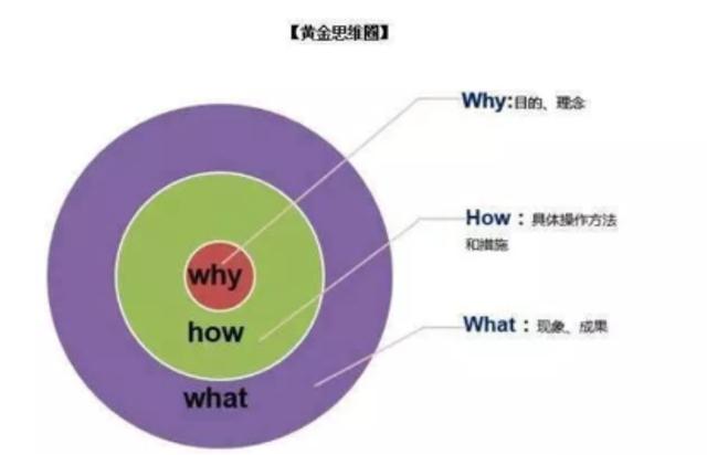 面对难题不愿意主动思考的孩子怎么办？（父母必读）