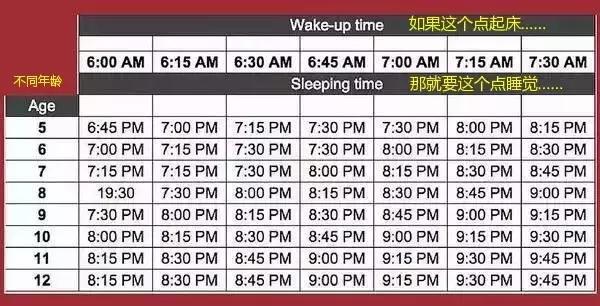 儿童睡眠时间表被疯传，你家娃有没有睡“对”时间