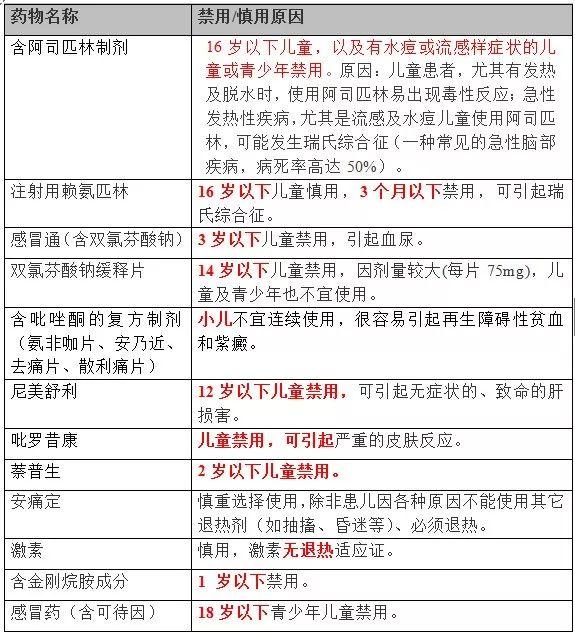 「药师说药」家长们注意！这些药别再给孩子吃了！都是禁用药