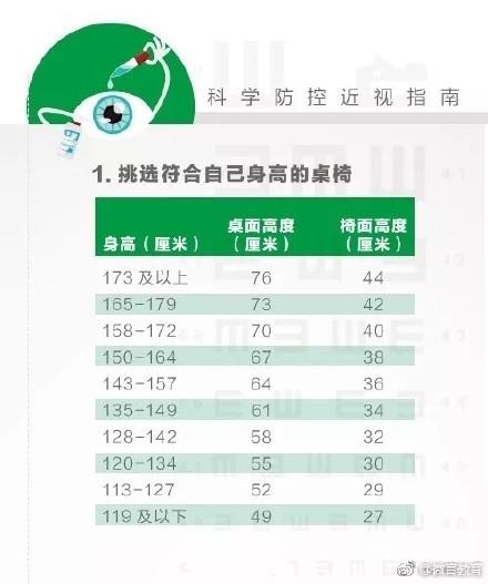 干货！呵护孩子眼睛“要点”来了