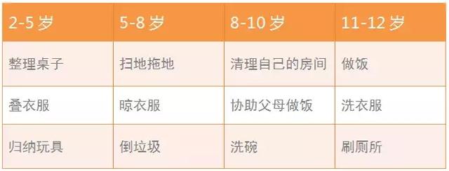 9个激励孩子做家务的创意方法，养成孩子独立好习惯