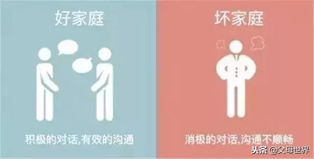 什么样的家庭，培养出什么样的孩子！看看这8张图就知道了