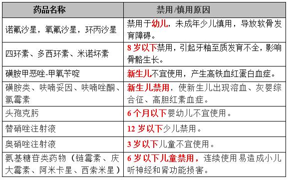 「药师说药」家长们注意！这些药别再给孩子吃了！都是禁用药