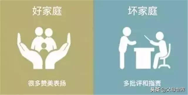 什么样的家庭，培养出什么样的孩子！看看这8张图就知道了