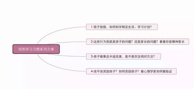 拒绝焦头烂额！孩子美好的寒假生活，从科学的计划开始！