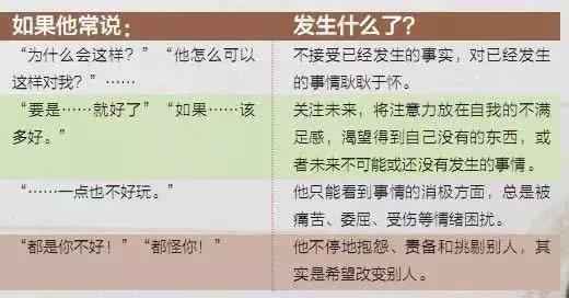 当孩子抱怨时，你怎么应对决定了他一生的思维模式！
