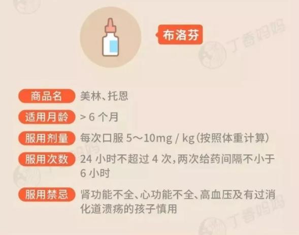 30000+ 家长亲证有效：0～12 岁儿童最常见疾病用药指南，收藏！