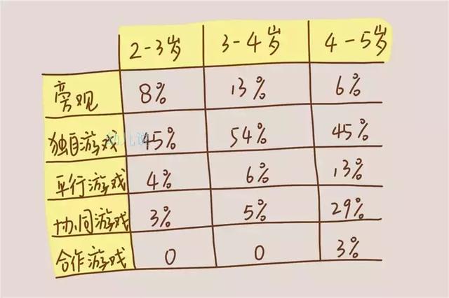 小朋友不跟人玩耍是太内向吗？一张年龄清单，帮父母正确判断