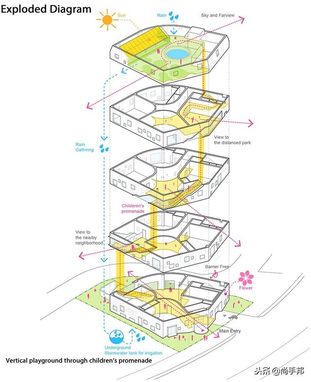 花朵社区幼儿园设计