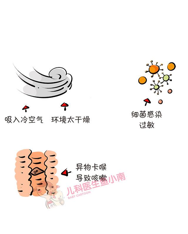 宝宝又咳嗽了，痰在什么位置？为什么会咳不完？为什么要先祛痰？