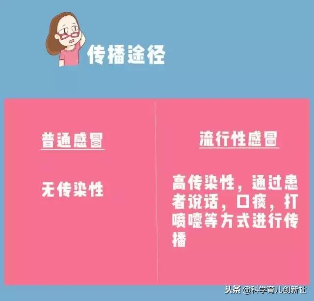 8张图看懂普通感冒与流感的区别！每位妈妈都应该知道