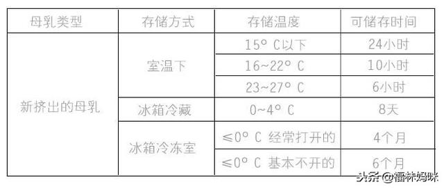 母乳多到宝宝喝不完？别浪费！还可以这样用