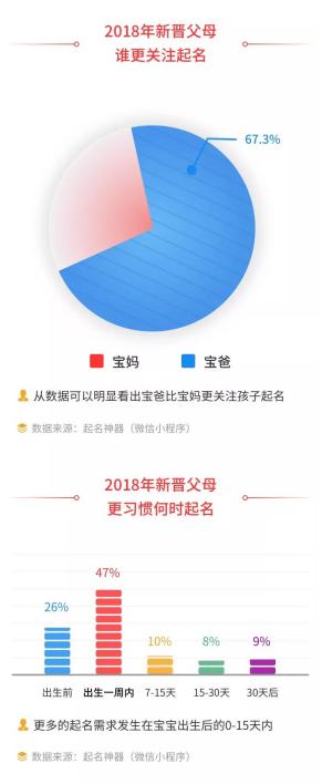2018年新生儿姓名大数据年度榜单发布