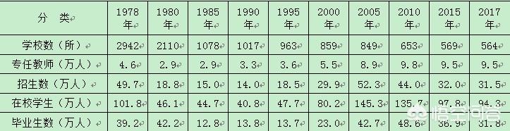 江苏人有多重视孩子的教育？