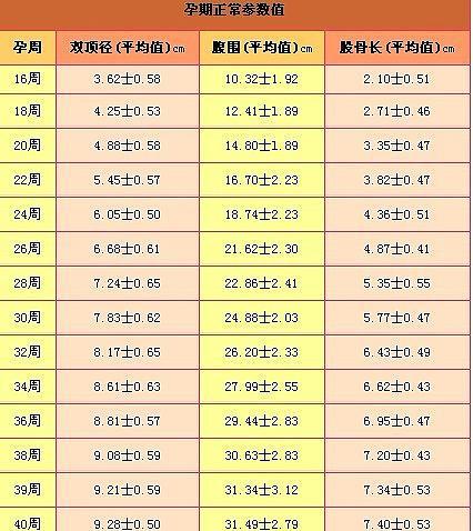 怀孕8半月那些事：胎儿标准重量、胎儿发育指标、孕妈妈注意事项