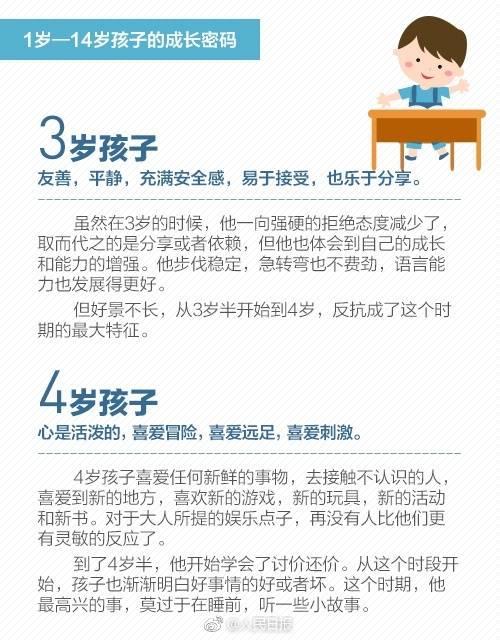1到14岁，家长别错过孩子的关键成长期！