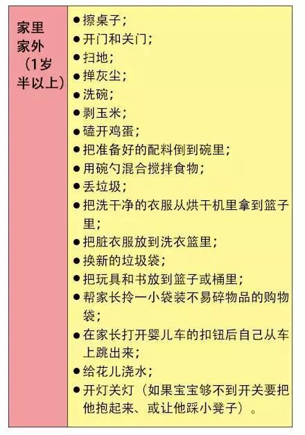 爸妈必备0-3岁孩子自立清单，自立性得从小培养！