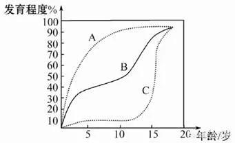 当孩子有了目标且有了计划后，在坚持的过程中，家长如何做能让孩子坚持地更长久？