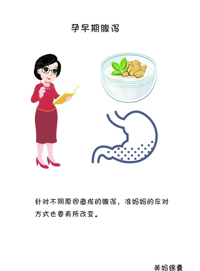 孕早期腹泻的原因有哪些？