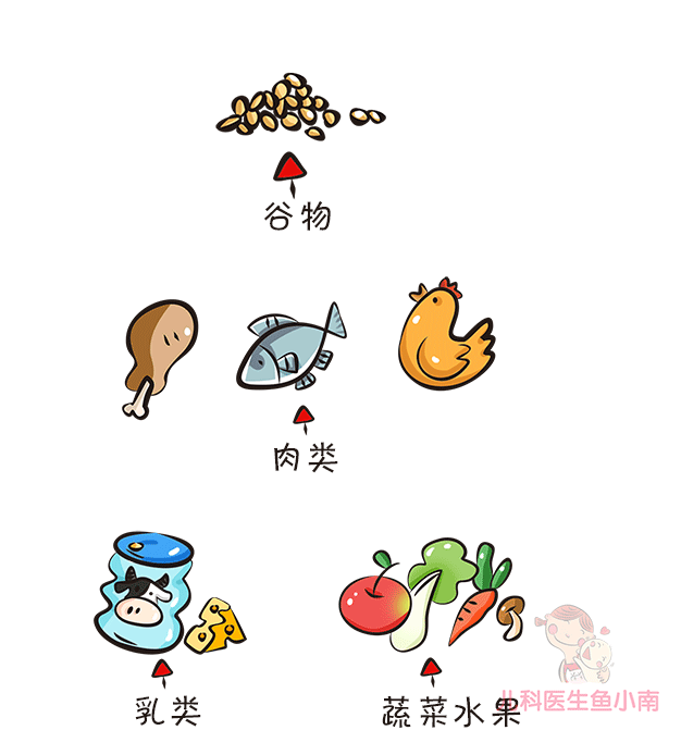 吃饭重要？喝奶重要？宝宝健康饮食的关键就在这4点