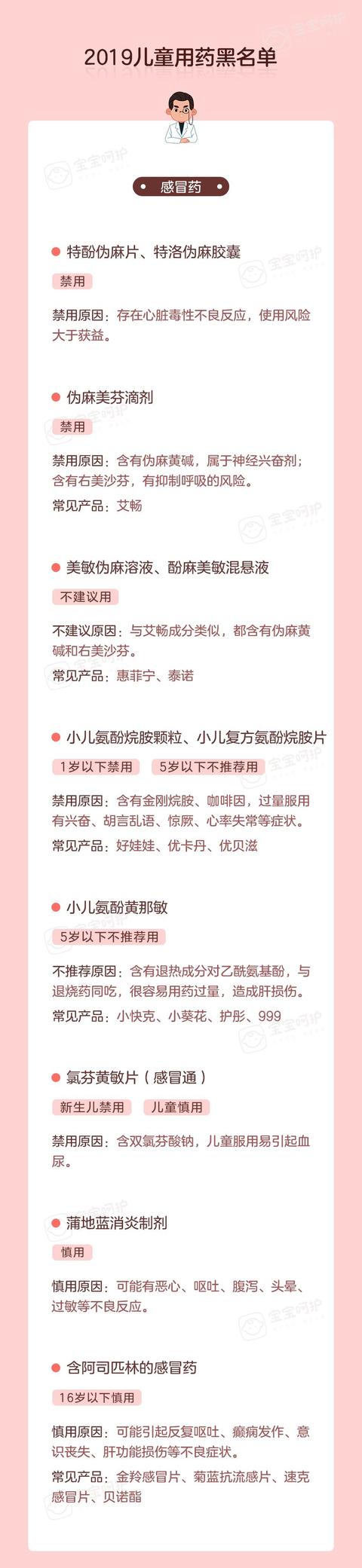 最新最全！2019儿童用药黑名单出炉，每个家长都该看看