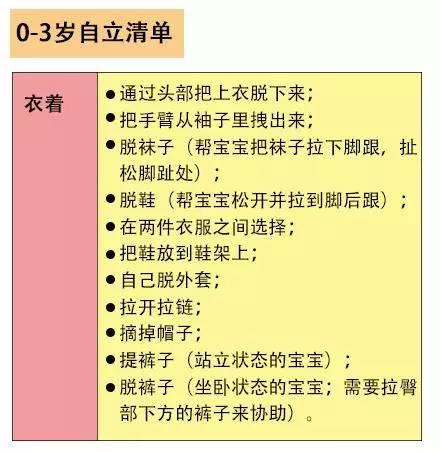 爸妈必备0-3岁孩子自立清单，自立性得从小培养！